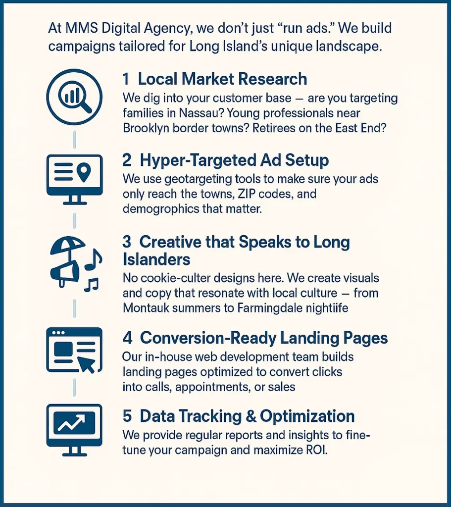 MMS Digital Agency's Ads Strategy for Long island